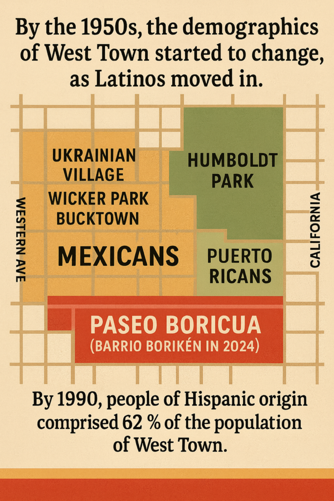 Cambios demográficos en West Town